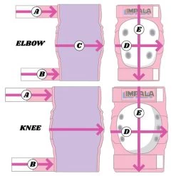 Impala - Protective Pack Pad Set Pink -Famous Skate Shop Impala ProtectivePackPadSet adult diagram