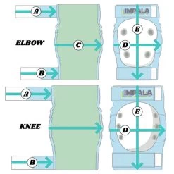 Impala - Protective Pack Youth Pad Set Sky Blue/Yellow -Famous Skate Shop Impala ProtectivePackPadSet youth diagram
