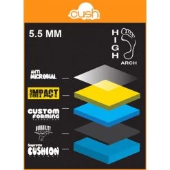Remind - Cush Classic Clouds Insoles -Famous Skate Shop remind cush high arch details abf93083 f779 49e2 bbae c867c4f05b89