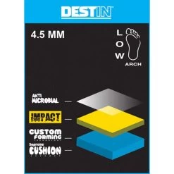 Remind - Destin Impact Zack Wallin El Sasquatcho Insoles 11 Remind - Destin Impact Zack Wallin El Sasquatcho Insoles -Famous Skate Shop remind destin low arch details e4481ff5 dcc7 4c95 b744 609c8c7f60f2
