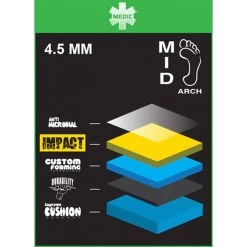 Remind - Medic Impact Spencer Hamilton Grand Wendigo Insoles -Famous Skate Shop remind medic high arch details 90404bf3 67d6 4507 b7fb 5378b3b36ee5